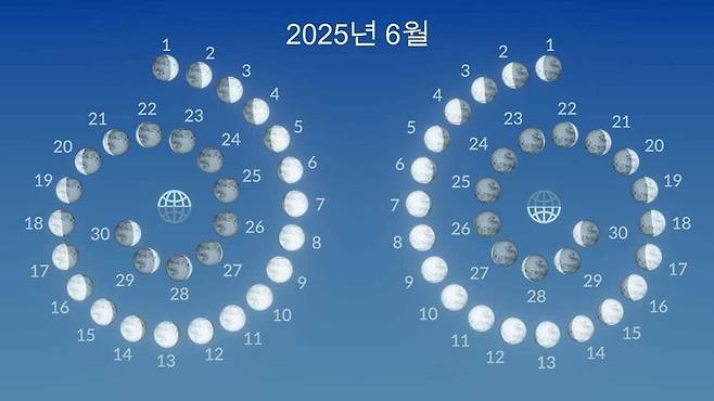 2025년 6월의 달 위상 변화. starwalk 제공