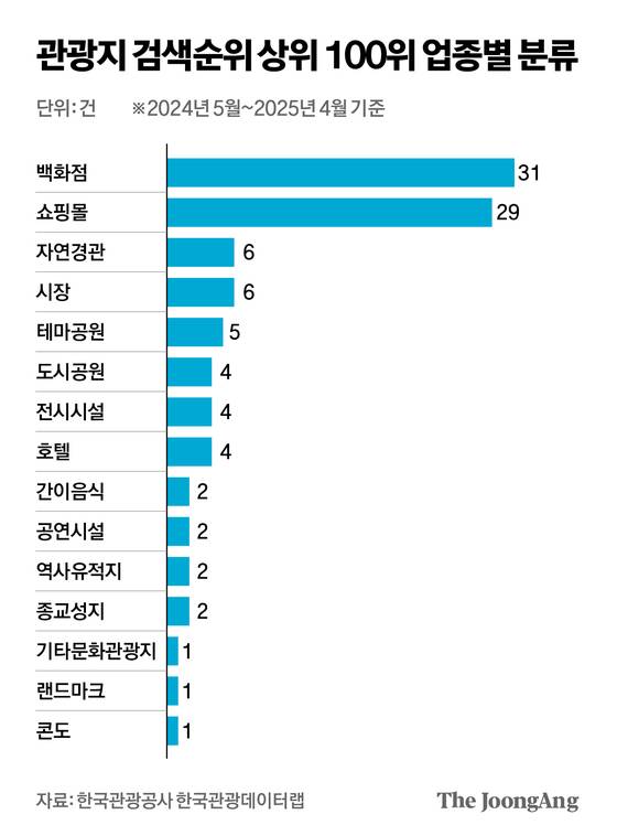 그래픽=박경민 기자