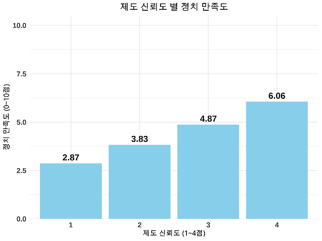 한국행정연구원〈사회통합실태조사〉(2013~2024) 재구성