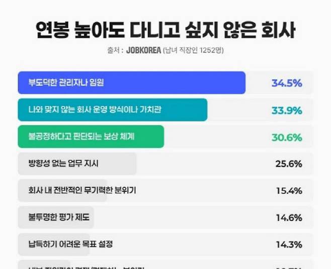 사진= 잡코리아