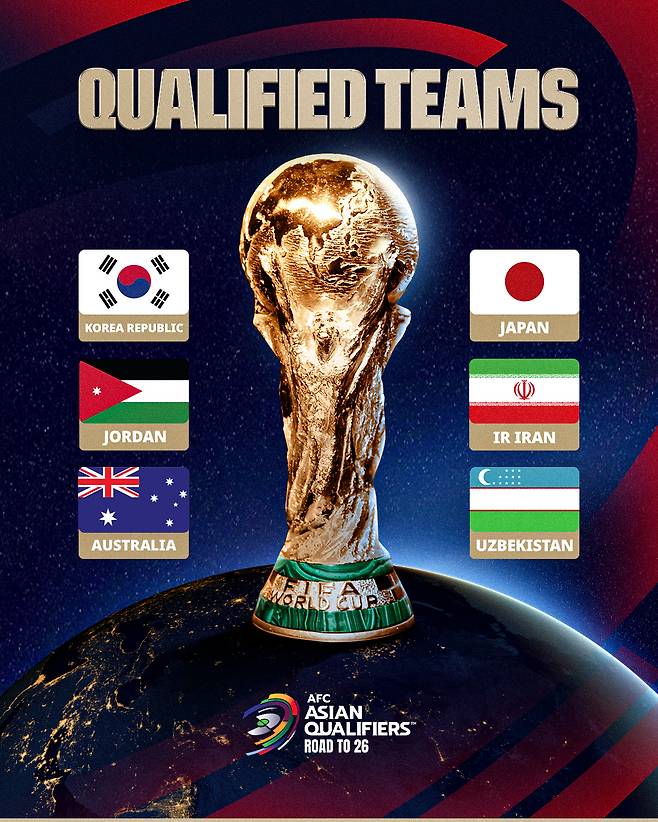 2026 국제축구연맹(FIFA) 북중미 월드컵 아시아 3차 예선에서 조 1, 2위에 올라 월드컵 본선 진출을 확정한 아시아 6개 팀. /사진=아시아축구연맹(AFC) SNS 캡처