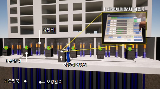삼성물산은 국내 최초로 '자동제어형 선재하 공법' 개발에 성공해 국토교통부로부터 건설신기술(제1023호) 인증을 받았다고 12일 밝혔다. 사진은 자동제어형 선재하 공법 개념도. /삼성물산