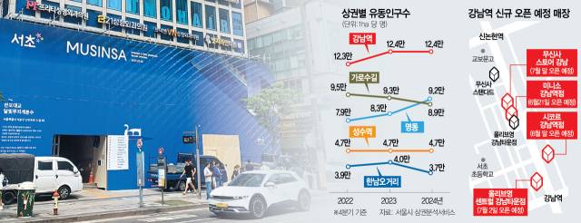 오는 7월 말 오픈하는 무신사 스토어 공사현장. 송이라 기자