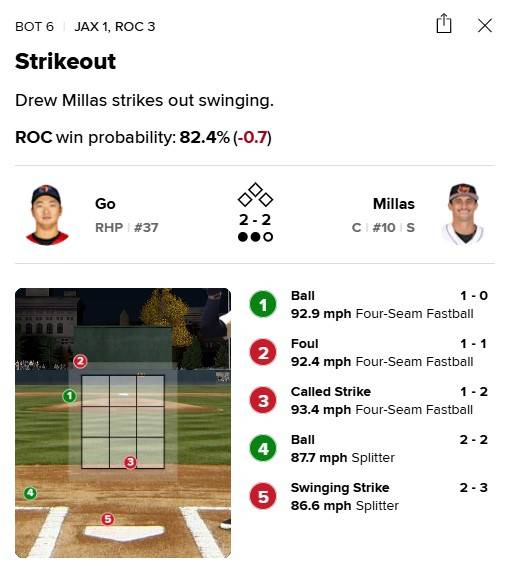 6회말 밀라스를 삼진으로 잡아낸 고우석의 투구 분석. 5구 크게 떨어지는 스플리터에 밀라스의 방망이가 헛돌았다. /사진=MLB닷컴 게임데이 갈무리
