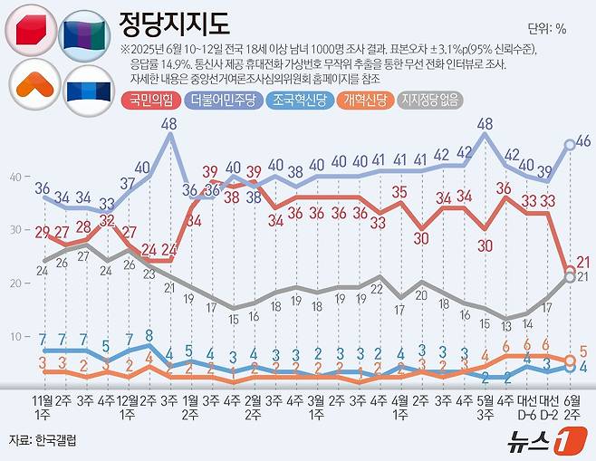 ⓒ News1 윤주희 디자이너
