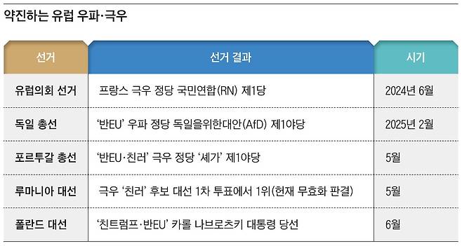 자료=‘이코노미조선’ 정리