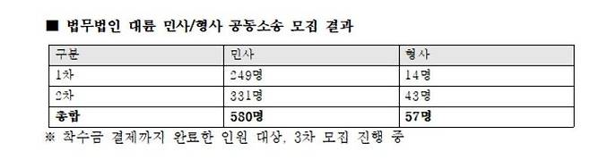 출처=법무법인 대륜
