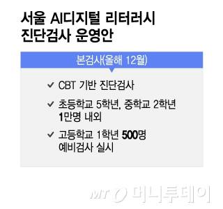 서울 AI디지털 리터러시 진단검사 운영안/그래픽=이지혜