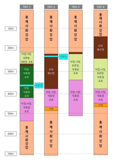 태백 연구용 URL 건설 후보지 시추조사 결과. 사진=원자력연차대회 ‘태백 URL이 그리는 우리 미래’ 자료