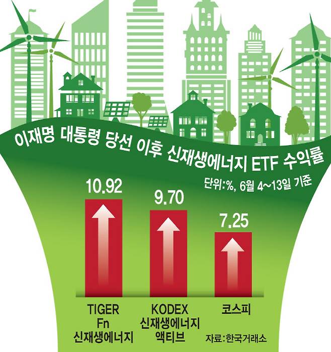 (그래픽=이데일리 김일환 기자)