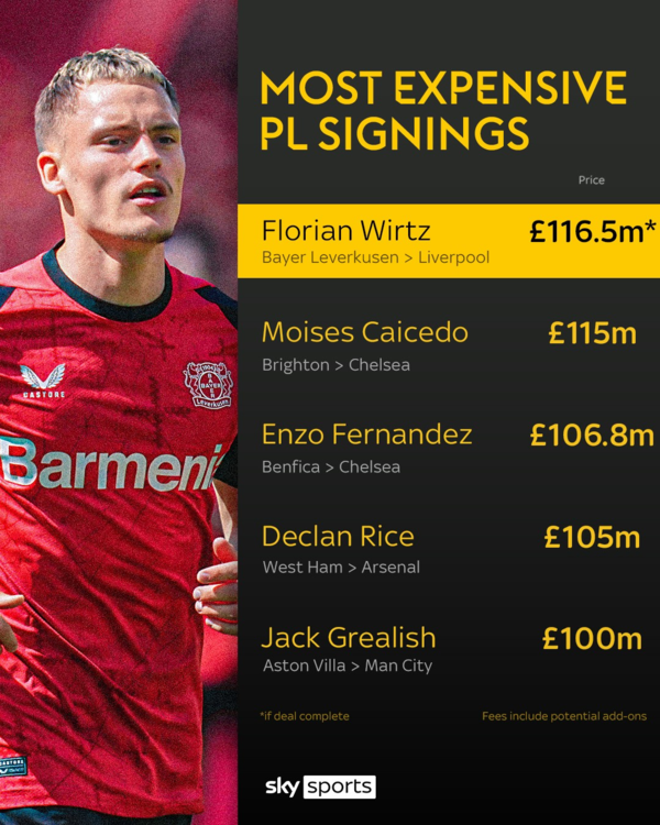 사진=스카이 스포츠