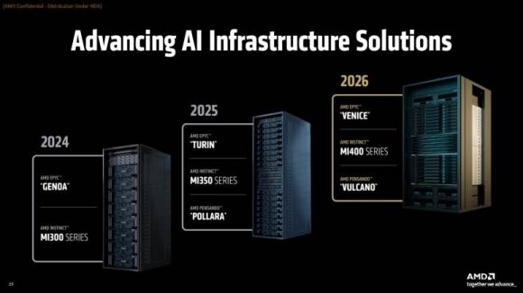 AMD AI 인퍼스트럭처. AMD 제공