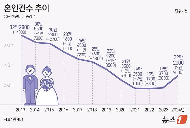 ⓒ News1 김초희 디자이너