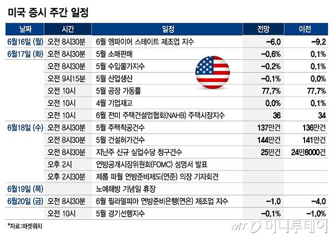 미국 증시 주간 일정_0616/그래픽=임종철