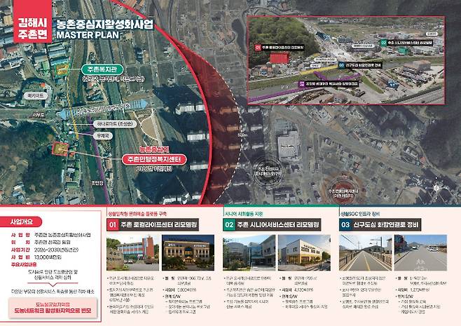 김해 주촌면 농촌중심지활성화 사업. 경남도청 제공