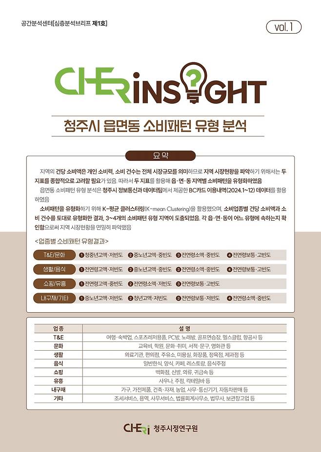 청주시정연구원 공간분석센터, 읍면동 소비패턴 유형분석 발표(청주시 제공. 재판매 및 DB금지)/뉴스1