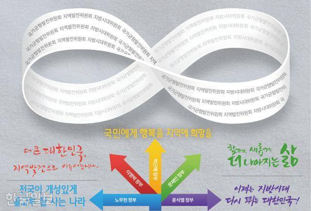 균형발전 정책을 총괄하는 대통령 직속 자문기구는 지난 20년간 국가균형발전위원회, 지역발전위원회, 지방시대위원회라는 여러 이름으로 존재했다. 정부마다 그럴싸한 슬로건도 항상 내걸었다. 하지만 처음과 끝이 다르지 않은 상황은 매번 반복됐고, '지방소멸' 위기는 우리 눈 앞에 다가왔다. 그래픽=이지원 기자