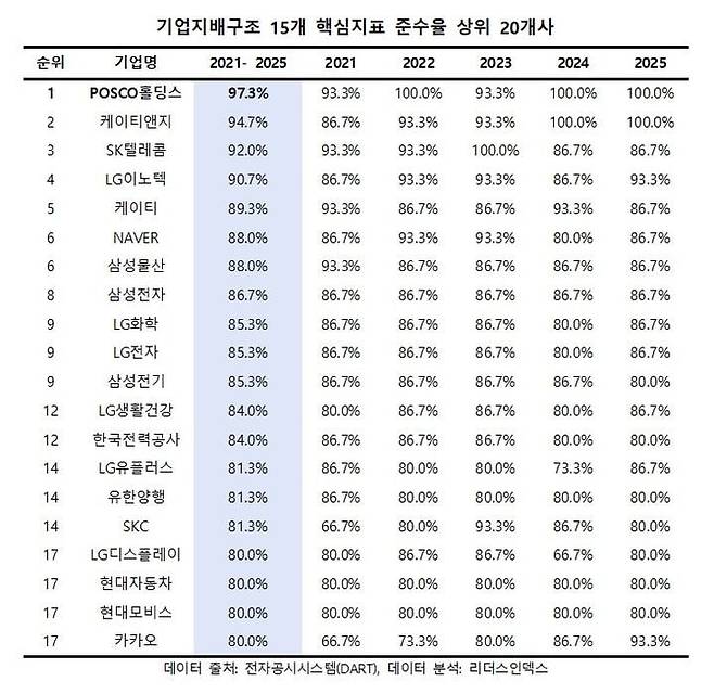 리더스인덱스 제공