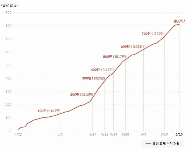 /사진=SKT 뉴스룸