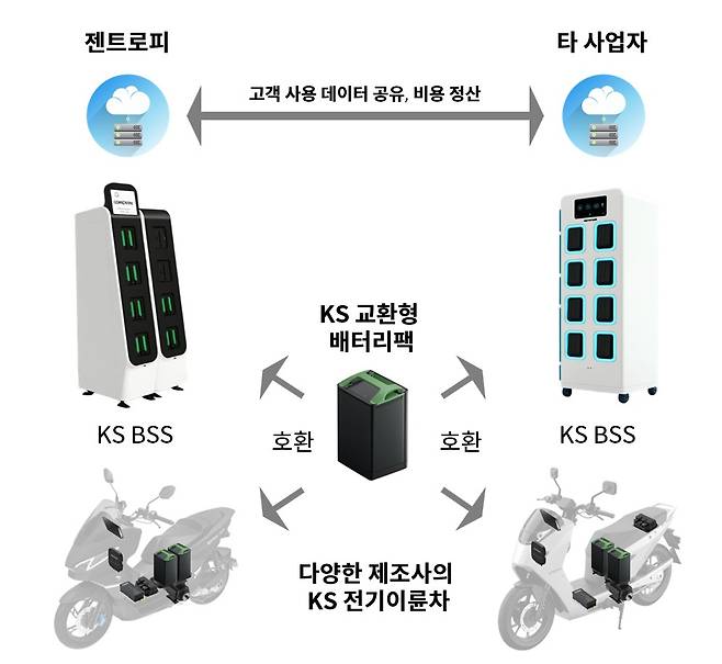 사진제공=젠트로피