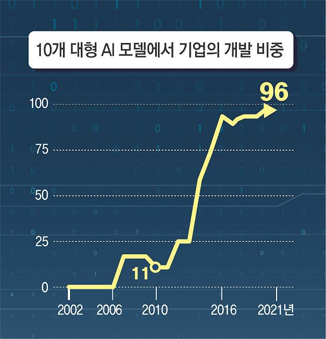 단위: %