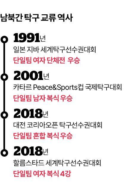 그래픽=신동준 기자