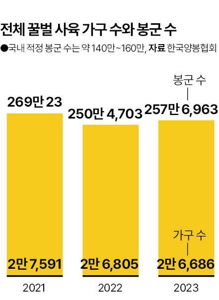 그래픽= 신동준 기자
