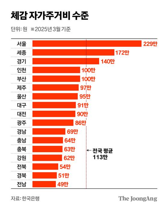 정근영 디자이너