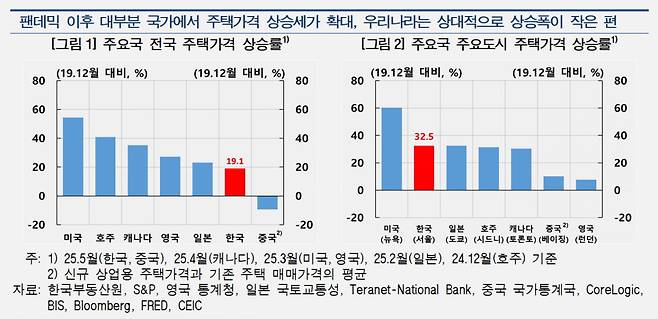 자료=한국은행