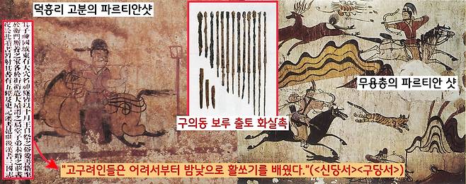 원거리 전투에는 활도 필요했을 것이다. <구당서> 등은 “고구려인들은 밤낮으로 활쏘기를 배웠다”고 했다. 고구려 벽화에서 보듯 ‘말 타고 되돌아쏘기(파르티안 샷) 신공’ 등 활쏘기는 기본기 중의 기본기였다.