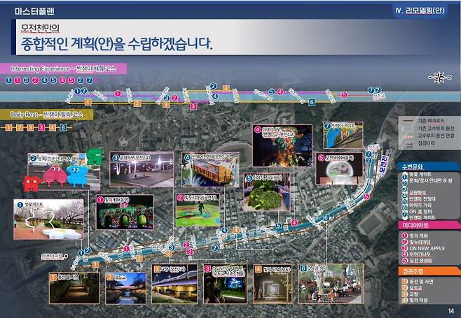 ‘모전 ON 유-길’ 종합계획안. 문경시 제공