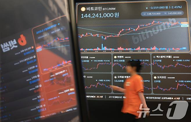 서울 서초구 빗썸라운지 전광판에 비트코인 등 가상자산 시세가 표시되고 있다. 2025.6.13/뉴스1 ⓒ News1 박정호 기자