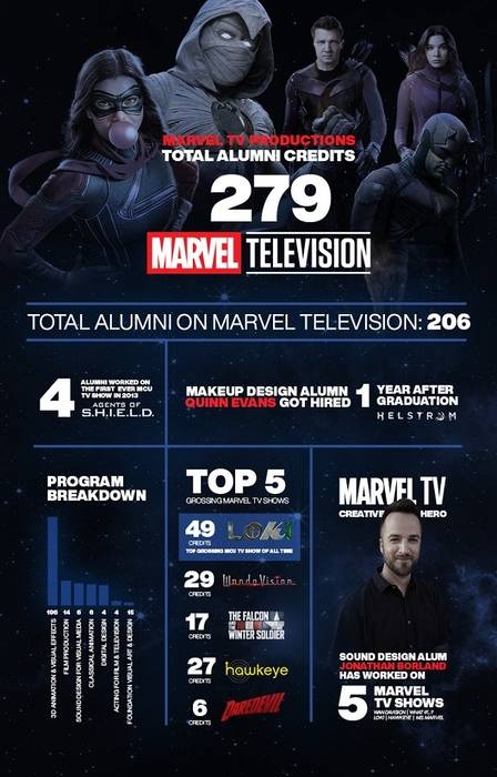 사진=밴쿠버 필름 스쿨