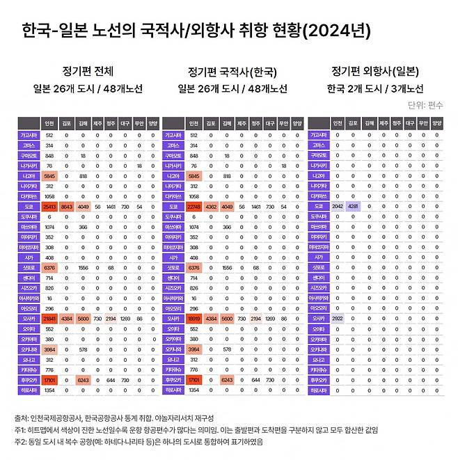사진=야놀자리서치