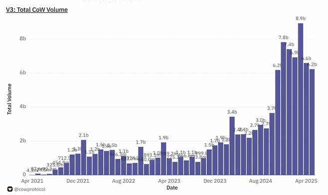 사진=카우프로토콜