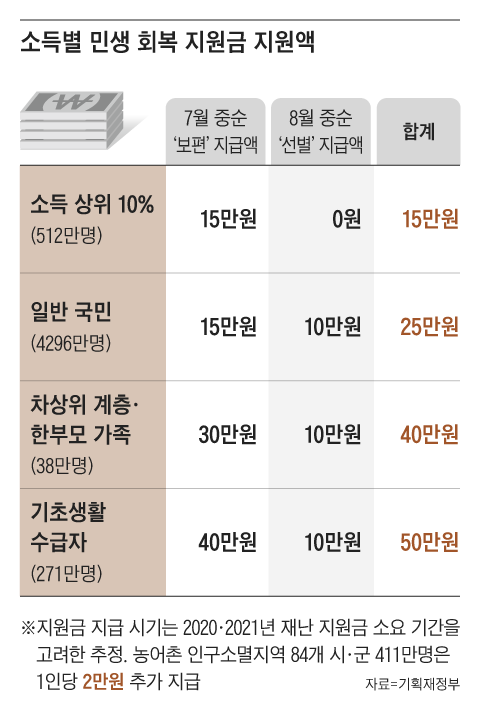 그래픽=양인성