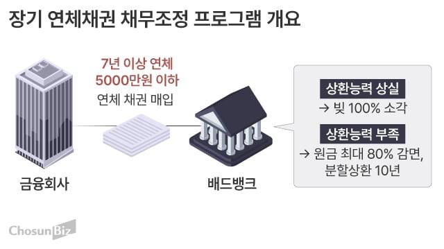 Graphique = fils min -kyun