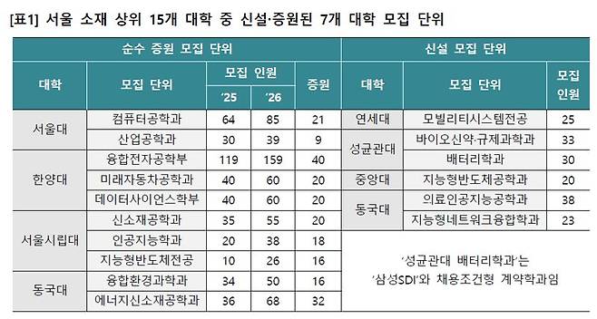 이투스에듀 제공