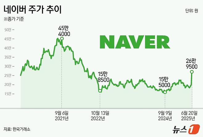 ⓒ News1 김지영 디자이너