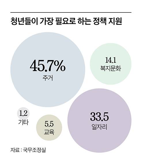그래픽=이현민 기자