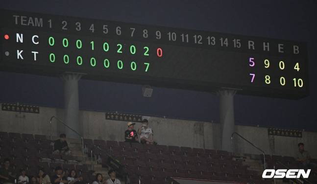 21일 수원 KT-NC전이 열린 KT위즈파크 전광판. KT가 8회말 7득점으로 0-5로 지고 있던 경기를 뒤집었다.