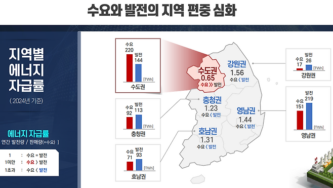 자료 : 한국전력 신송전개발처