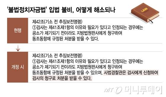 불법정치자금법 개정 방향. /그래픽=이지혜 기자.