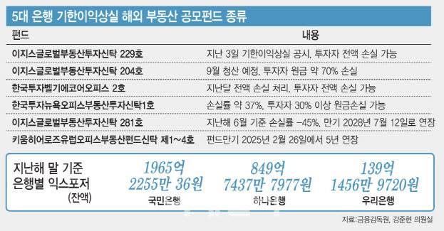 (그래픽=김일환 기자)