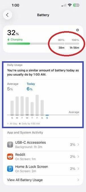 iOS 26에서 배터리를 80%와 100%까지 충전하는 데 남은 시간과 배터리 수명을 비정상적으로 많이 사용하고 있는지 여부를 알려준다. (사진=폰아레나)