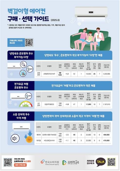 자료 출처 : 한국소비자원
