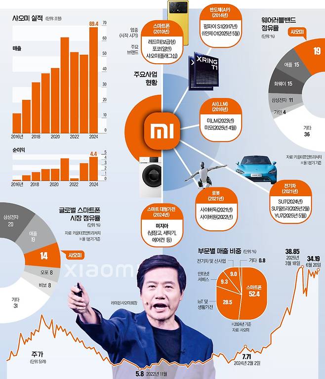그래픽=전희성 기자