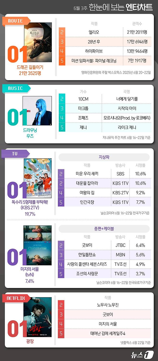ⓒ News1 김지영 디자이너