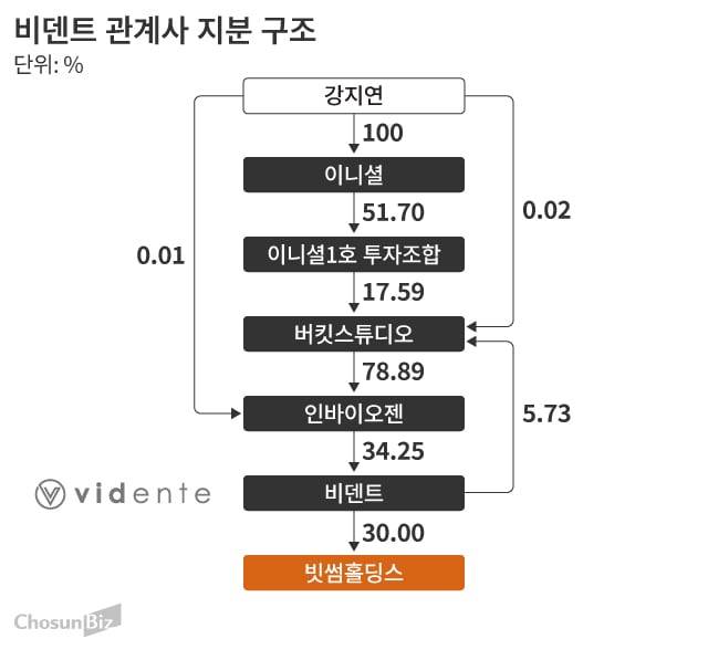 그래픽=손민균