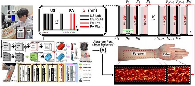 3차원 초음파 및 광음향 영상기법 프로토콜. 부산대 제공